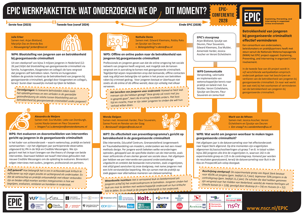 EPIC onderzoek - Wat onderzoeken we op dit moment (dec 2025)