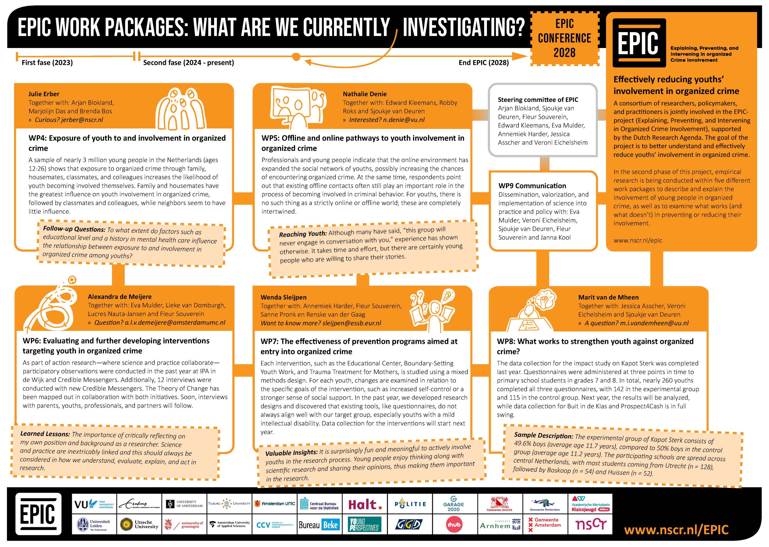 EPIC research - What are we currently investicating?